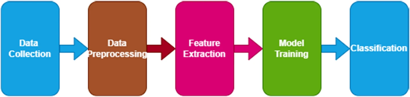 40537_2024_956_Fig1_HTML